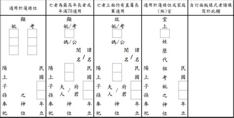 移祖先牌位日子|祖先牌位移動吉日擇選：傳承習俗，祈福後代